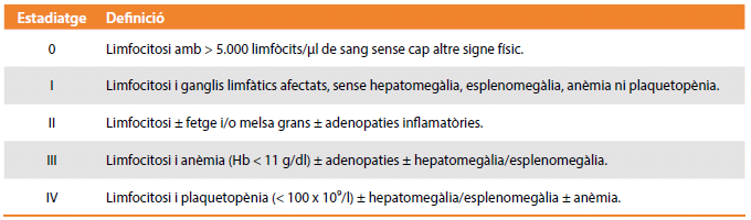 LLC Classificació Rai.png