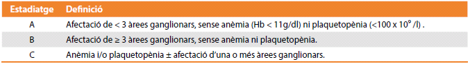 LLC Classificació Binet.png