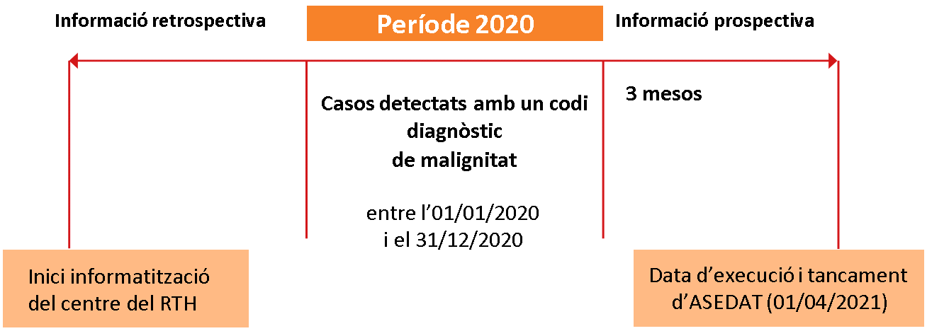 Com processa ASEDAT la informació disponible a les diferents fonts d'infromació de l'RTH.png