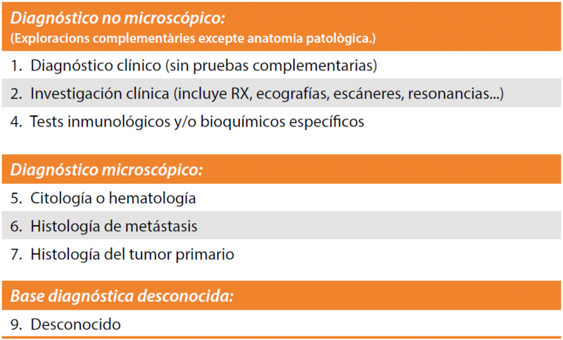 Fitxer:Método diagnóstico del tumor.png