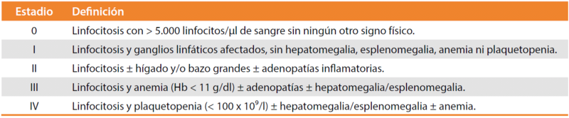 Fitxer:Clasificación Rai.png