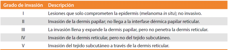 Fitxer:Clasificación de Clark.png