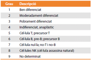 Grau de diferenciació.png