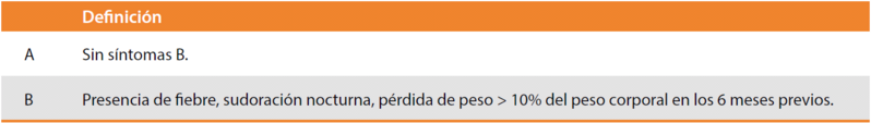 Fitxer:Clasificación Ann Arbor.png