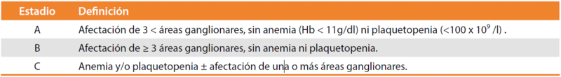 Fitxer:Clasificación Binet.png