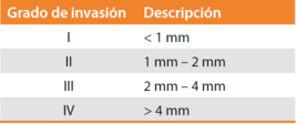 Clasificación de Breslow.png